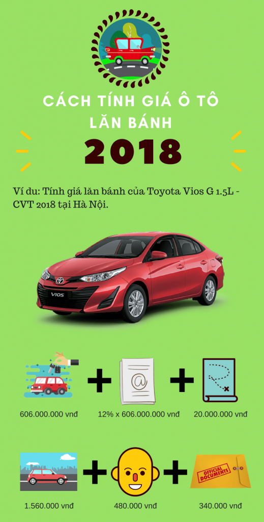 Hình Ảnh Cách tính giá lăn bánh cho ô tô mới nhất 2018 6