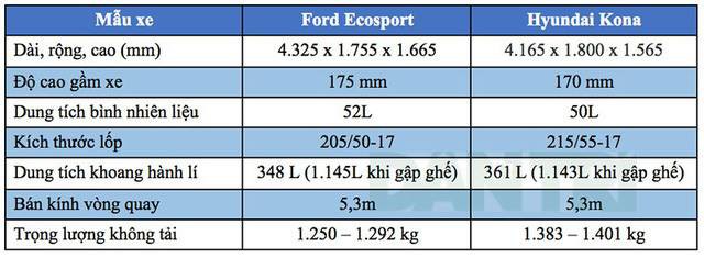 Hình Ảnh So Sánh Hyundai Kona Và Ford Ecosport 9