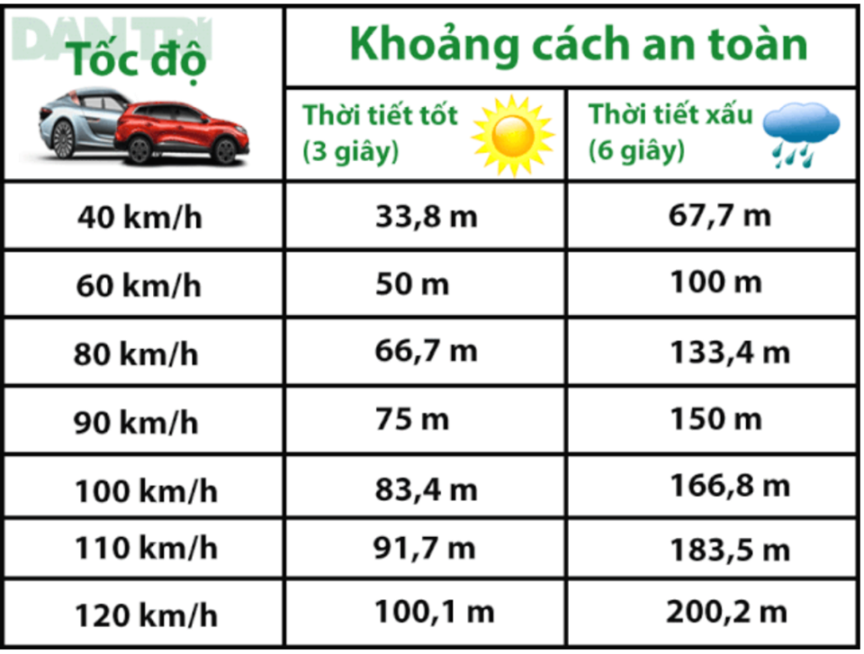 Hình Ảnh Quy Tắc Lái Xe An Toàn Trên Đường Cao Tốc 3