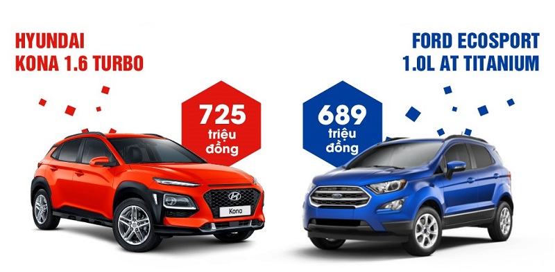 Read more about the article So Sánh Hyundai Kona Và Ford Ecosport