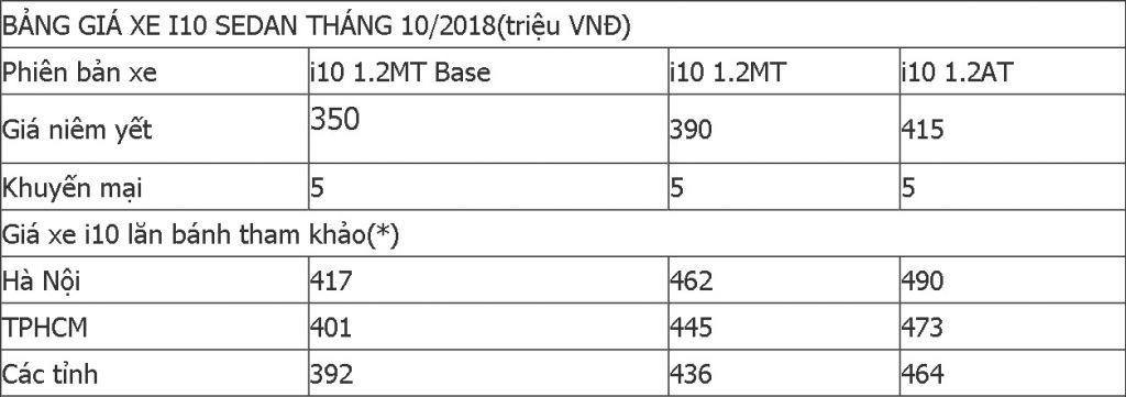 Hình Ảnh Giá xe lăn bánh của Hyundai Grand 10 trong tháng 10 là bao nhiêu? 8