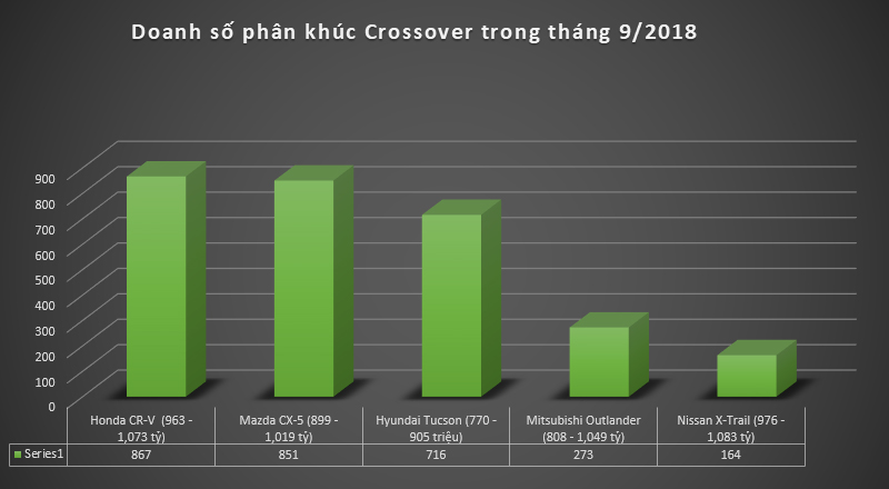 Hình ảnh Hyundai Tucson Làm Nóng Phân Khúc Crossover Với Doanh Số Tăng Đến 34% 2 Hình Ảnh Hyundai Tucson Làm Nóng Phân Khúc Crossover Với Doanh Số Tăng Đến 34% 1