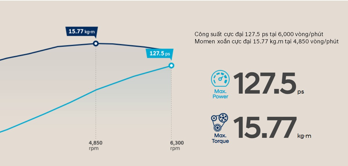 Hình Ảnh Hyundai Elantra 2023 96