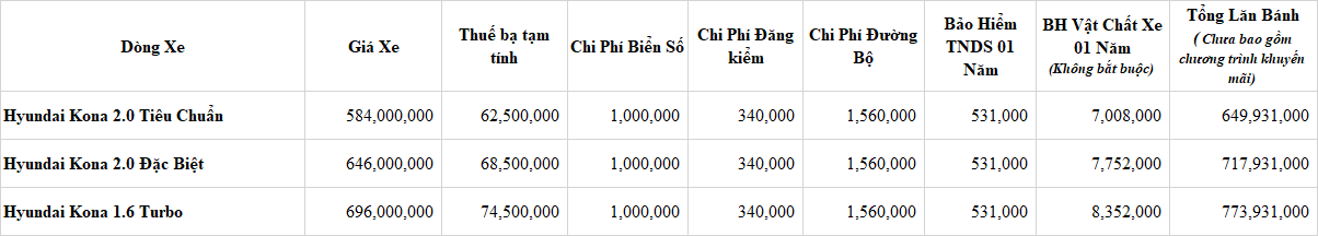 Hình ảnh Ưu đãi và khuyến mãi Hyundai Kona Tháng 7/2021 4 Hình Ảnh Ưu đãi và khuyến mãi Hyundai Kona Tháng 7/2021 5