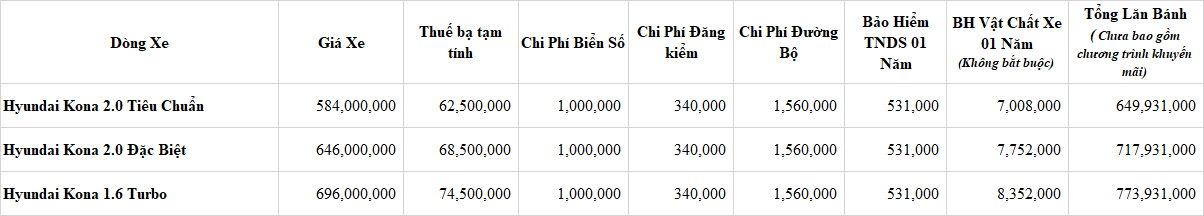 Hình Ảnh Ưu đãi và khuyến mãi Hyundai Kona Tháng 7/2021 5