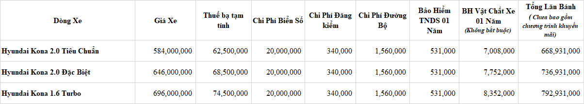 Hình ảnh Ưu đãi và khuyến mãi Hyundai Kona Tháng 7/2021 3 Hình Ảnh Ưu đãi và khuyến mãi Hyundai Kona Tháng 7/2021 4