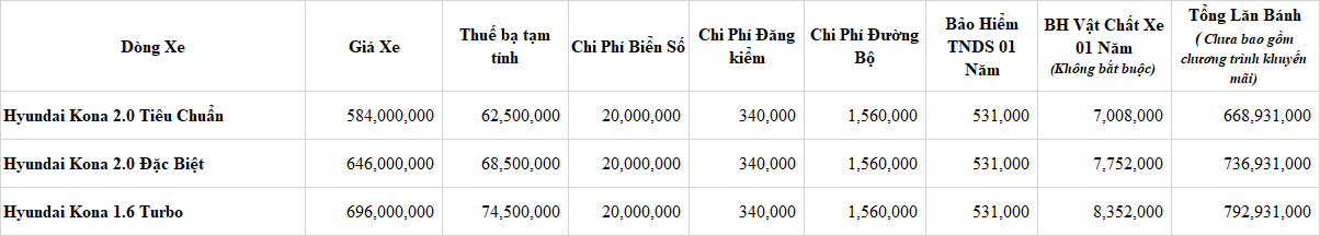 Hình Ảnh Ưu đãi và khuyến mãi Hyundai Kona Tháng 7/2021 4