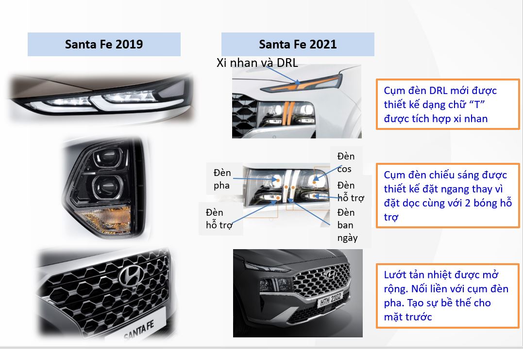 Hình ảnh Hyundai Santafe 2021 chính thức ra mắt tại Việt Nam 79 Hình Ảnh Hyundai Santafe 2021 chính thức ra mắt tại Việt Nam 78